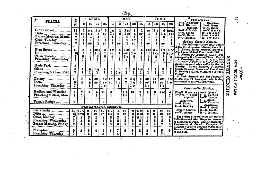 Baptism - Methodist - Bonalbo - 1922 to 1966