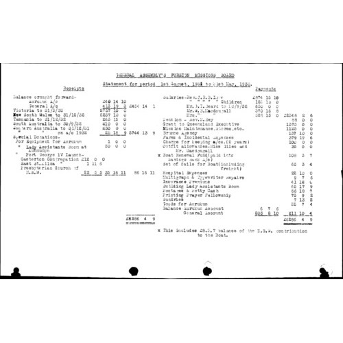 Board of Missions - Minutes