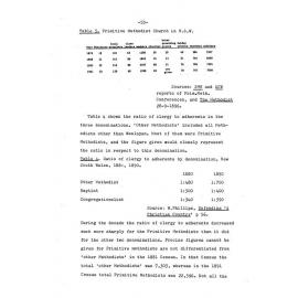 Baptism - Methodist - Ariah Park - 1915 to 1977