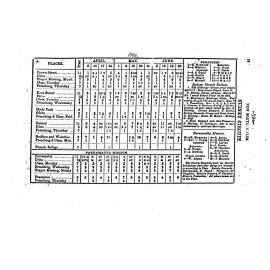 Baptism - Methodist - Bonalbo - 1922 to 1966