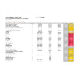 Explore Phase : Direct Engagement