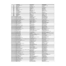 Act2 : Uniting in Prayer (Prayer chain list)