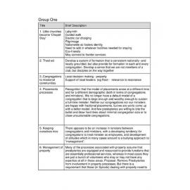 Catalogue of all ideas