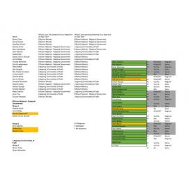 National Presbytery Ministers Consultation Participant List 14 October 2021