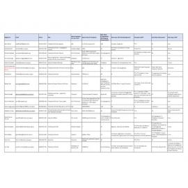 National Presbytery Ministers Consultation Participant List 21 October 2021