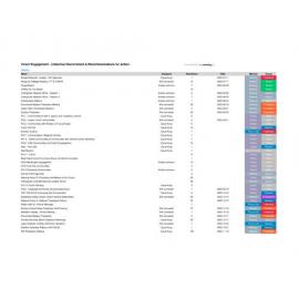 Collective Discernment Phase : Direct Engagement Overview - Collective Discernment, recommendations for action