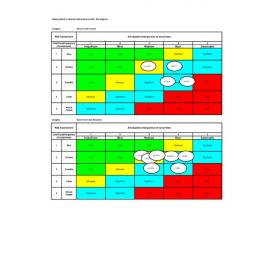 Act2 Risk Register August 2023