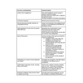 Concerns and Questions