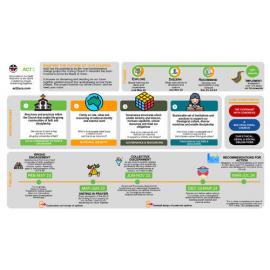 Act2 Project Overview Plan (POP)