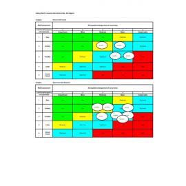 Act2 Risk Register October 2023