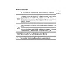 Act2 Risk Register November 2022